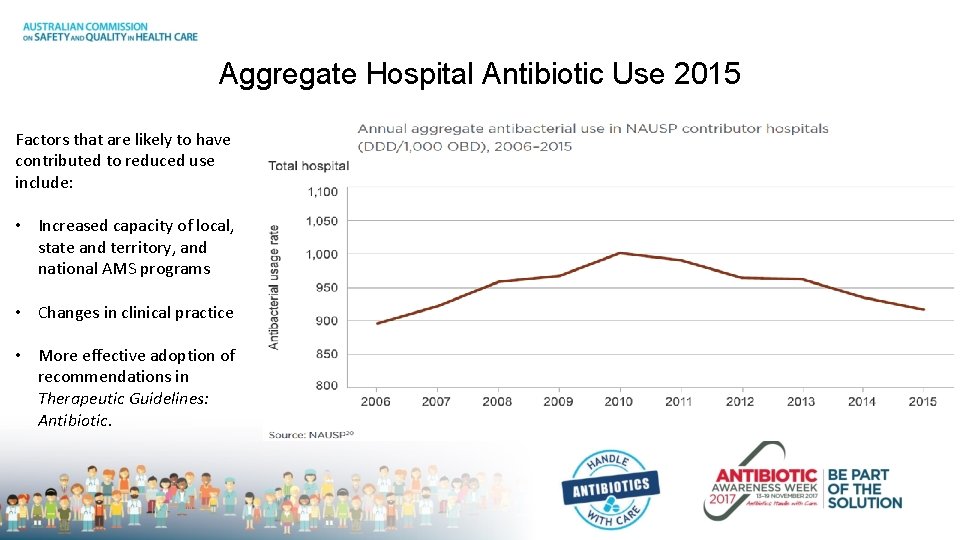 Aggregate Hospital Antibiotic Use 2015 Factors that are likely to have contributed to reduced