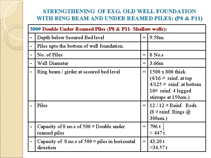 STRENGTHENING OF EXG. OLD WELL FOUNDATION WITH RING BEAM AND UNDER REAMED PILES: (P