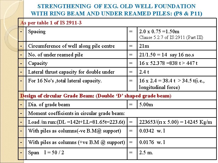 STRENGTHENING OF EXG. OLD WELL FOUNDATION WITH RING BEAM AND UNDER REAMED PILES: (P