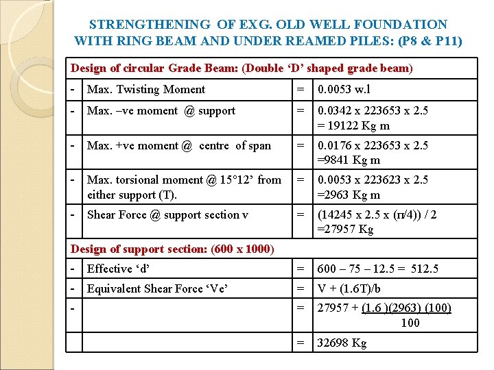 STRENGTHENING OF EXG. OLD WELL FOUNDATION WITH RING BEAM AND UNDER REAMED PILES: (P