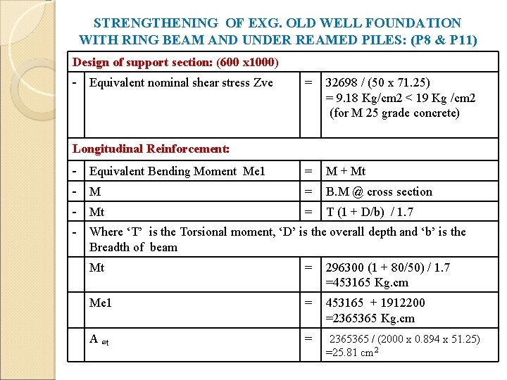 STRENGTHENING OF EXG. OLD WELL FOUNDATION WITH RING BEAM AND UNDER REAMED PILES: (P