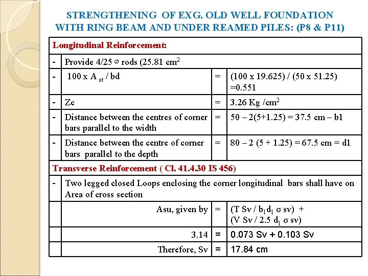 STRENGTHENING OF EXG. OLD WELL FOUNDATION WITH RING BEAM AND UNDER REAMED PILES: (P