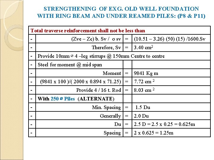 STRENGTHENING OF EXG. OLD WELL FOUNDATION WITH RING BEAM AND UNDER REAMED PILES: (P