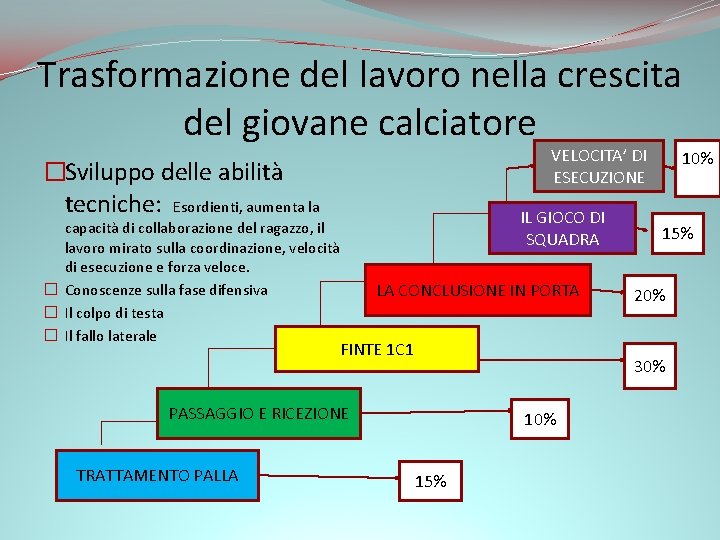 Trasformazione del lavoro nella crescita del giovane calciatore VELOCITA’ DI ESECUZIONE �Sviluppo delle abilità