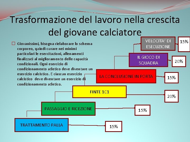 Trasformazione del lavoro nella crescita del giovane calciatore � Giovanissimi, bisogna rielaborare lo schema