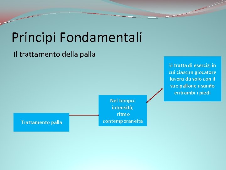 Principi Fondamentali Il trattamento della palla Si tratta di esercizi in cui ciascun giocatore