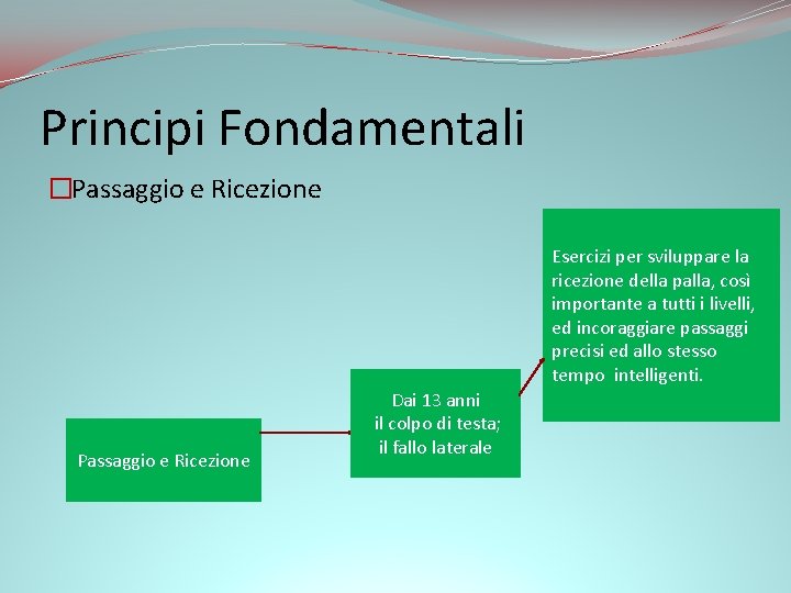 Principi Fondamentali �Passaggio e Ricezione Esercizi per sviluppare la ricezione della palla, così importante