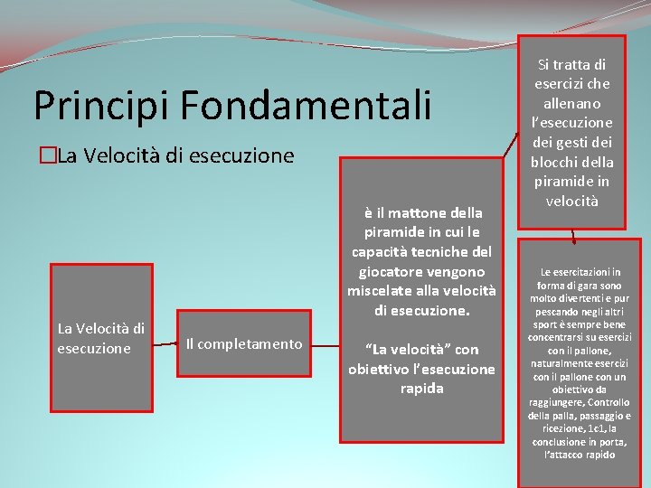 Principi Fondamentali �La Velocità di esecuzione è il mattone della piramide in cui le