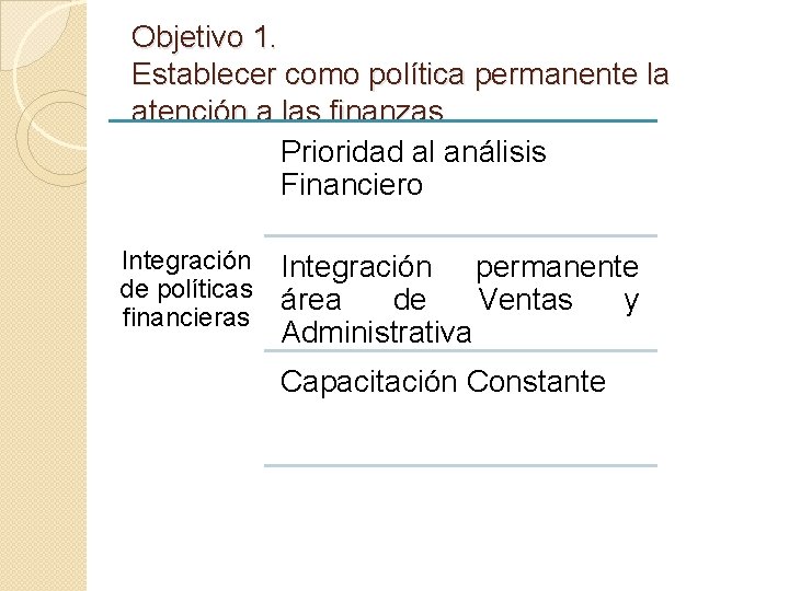 Objetivo 1. Establecer como política permanente la atención a las finanzas Prioridad al análisis