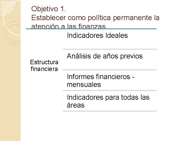 Objetivo 1. Establecer como política permanente la atención a las finanzas Indicadores Ideales Estructura