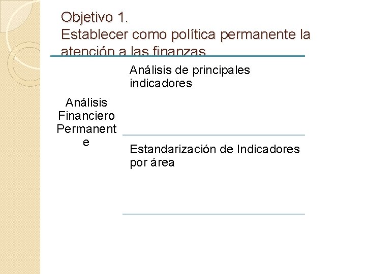 Objetivo 1. Establecer como política permanente la atención a las finanzas Análisis de principales