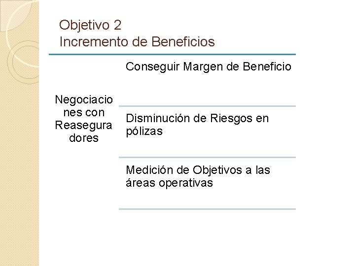 Objetivo 2 Incremento de Beneficios Conseguir Margen de Beneficio Negociacio nes con Reasegura dores