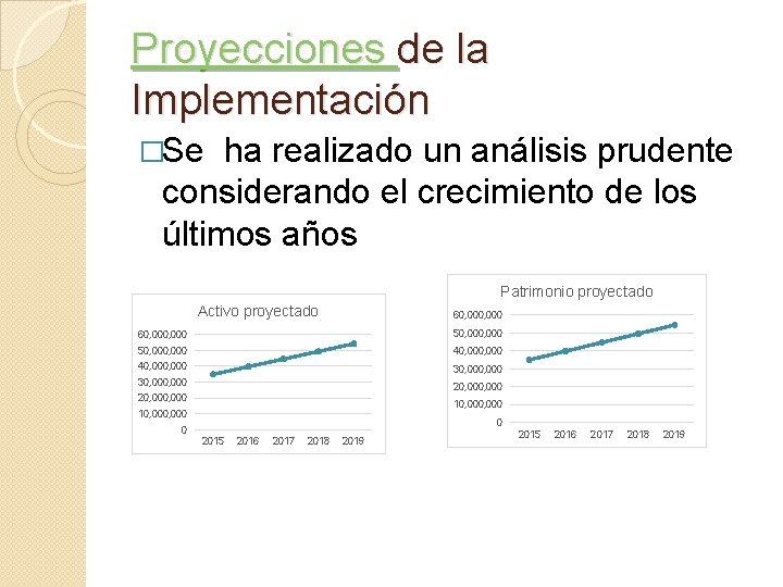 Proyecciones de la Implementación �Se ha realizado un análisis prudente considerando el crecimiento de