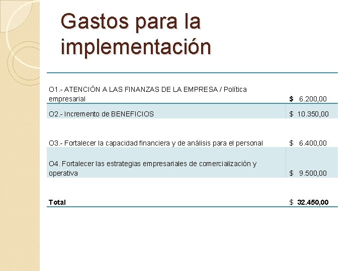 Gastos para la implementación O 1. - ATENCIÓN A LAS FINANZAS DE LA EMPRESA