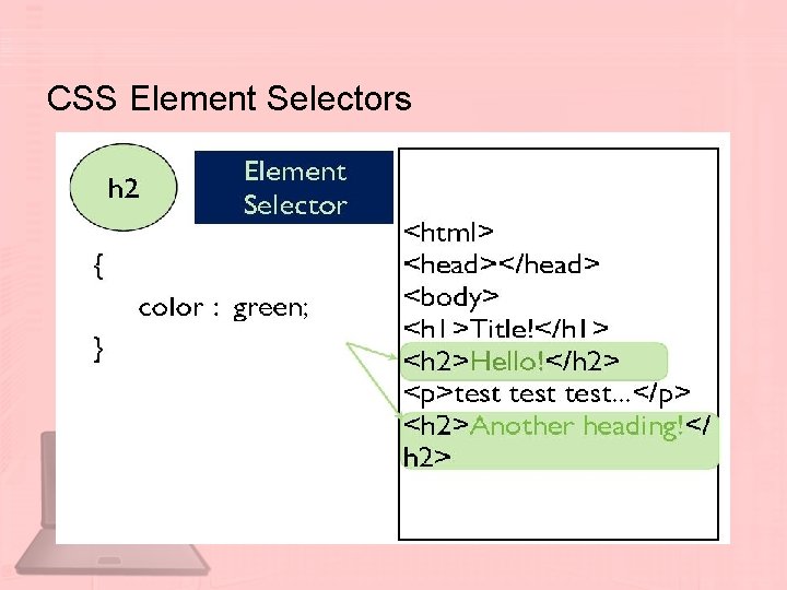 CSS Element Selectors 