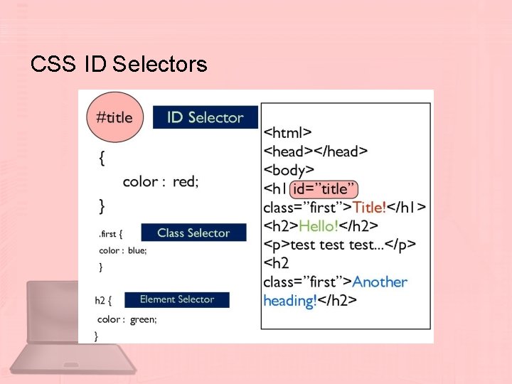 CSS ID Selectors 