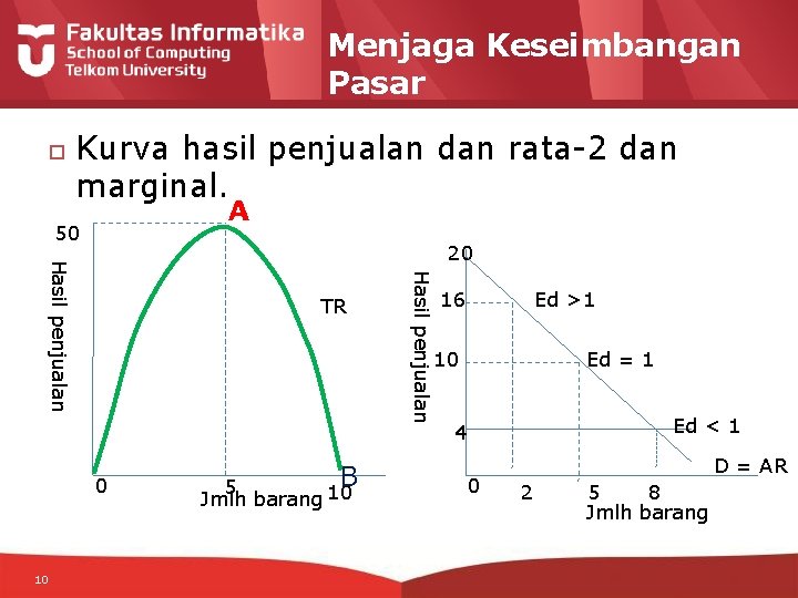 Menjaga Keseimbangan Pasar Kurva hasil penjualan dan rata-2 dan marginal. A 50 TR 16