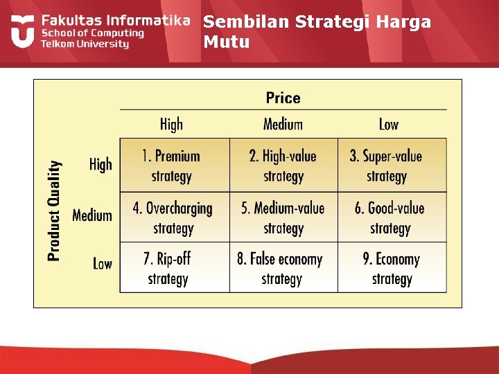 Sembilan Strategi Harga Mutu 