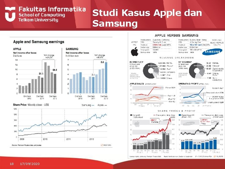 Studi Kasus Apple dan Samsung 18 17/09/2020 
