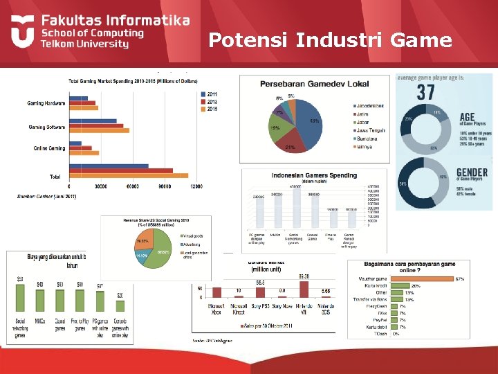 Potensi Industri Game 