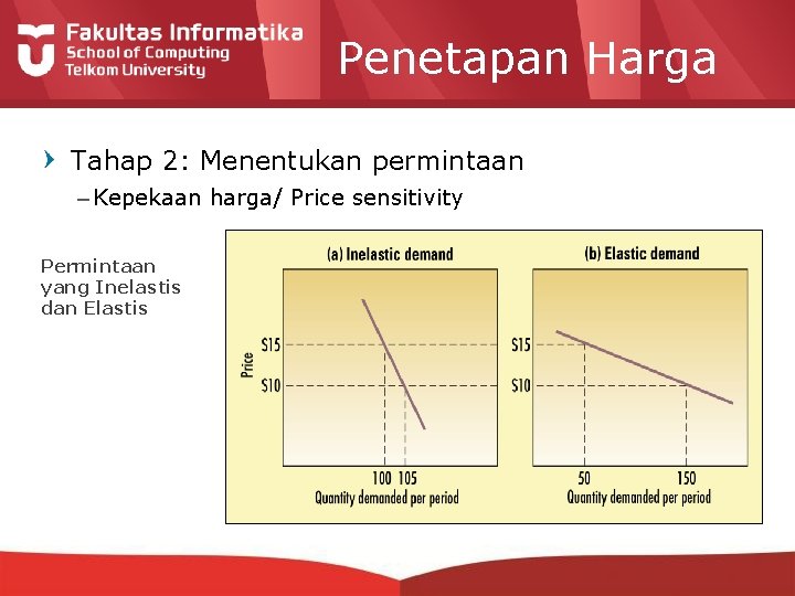 Penetapan Harga Tahap 2: Menentukan permintaan – Kepekaan harga/ Price sensitivity Permintaan yang Inelastis