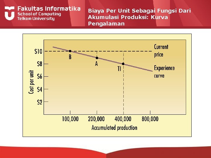 Biaya Per Unit Sebagai Fungsi Dari Akumulasi Produksi: Kurva Pengalaman 