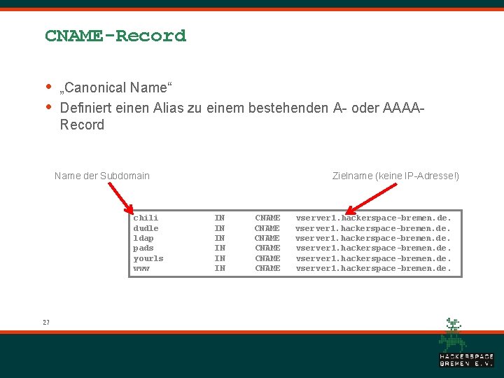 CNAME-Record • • „Canonical Name“ Definiert einen Alias zu einem bestehenden A- oder AAAARecord