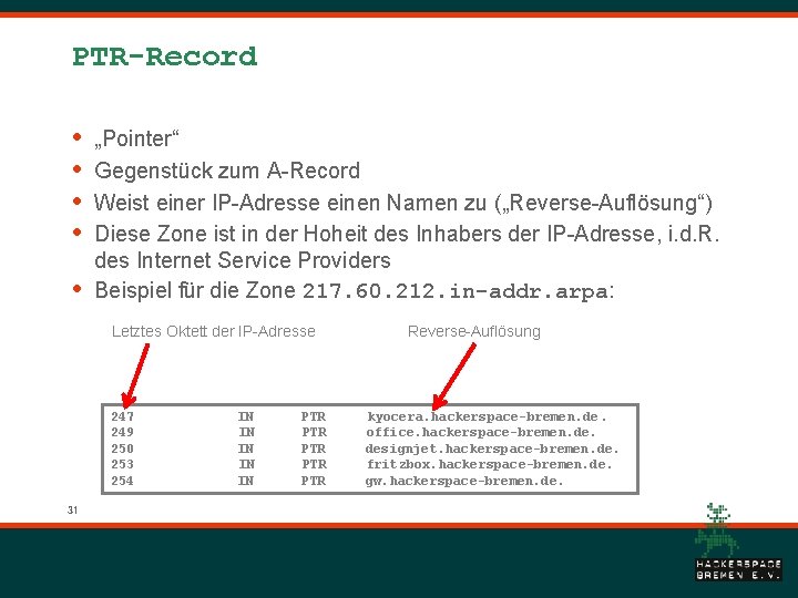 PTR-Record • • • „Pointer“ Gegenstück zum A-Record Weist einer IP-Adresse einen Namen zu