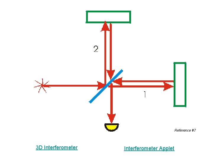 Reference #7 3 D Interferometer Applet 