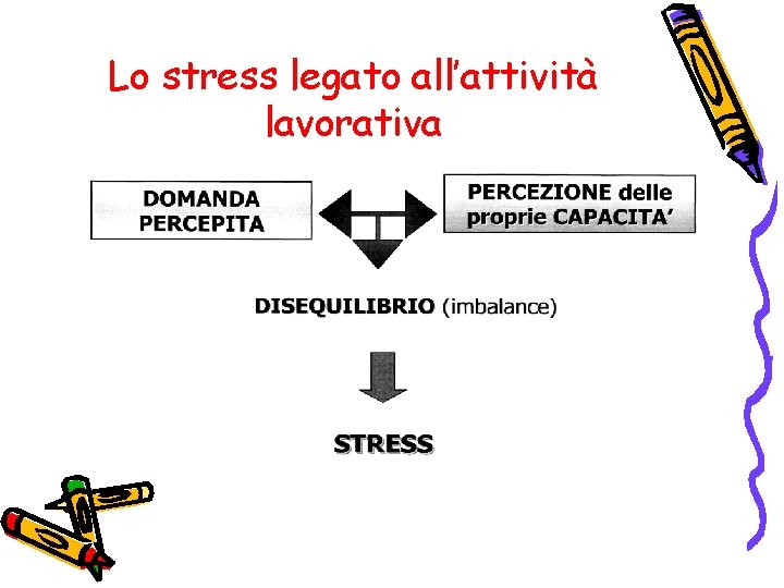 Lo stress legato all’attività lavorativa 