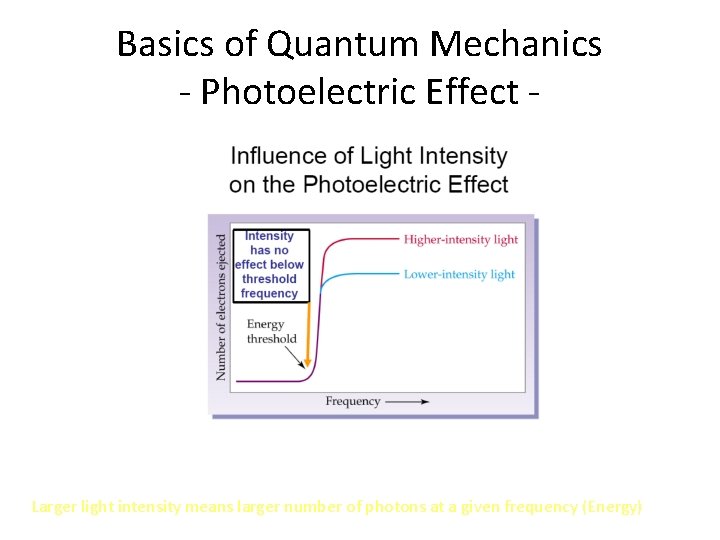 Basics of Quantum Mechanics - Photoelectric Effect - Larger light intensity means larger number