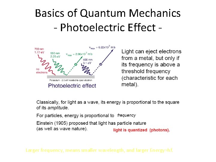 Basics of Quantum Mechanics - Photoelectric Effect - Larger frequency, means smaller wavelength, and Basics of Quantum Mechanics - Photoelectric Effect - Larger frequency, means smaller wavelength, and