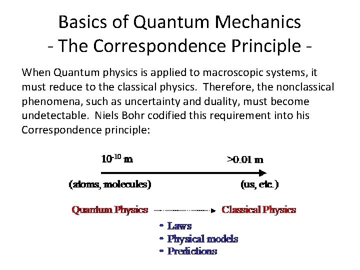 Basics of Quantum Mechanics - The Correspondence Principle When Quantum physics is applied to
