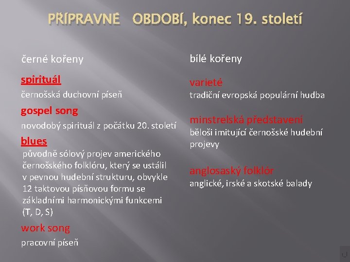 PŘÍPRAVNÉ OBDOBÍ, konec 19. století černé kořeny bílé kořeny spirituál varieté černošská duchovní píseň