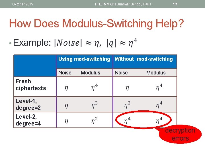 October 2015 17 FHE+MMAPs Summer School, Paris How Does Modulus-Switching Help? • Using mod-switching