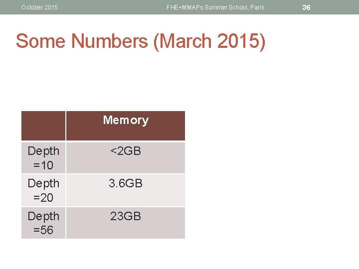 October 2015 FHE+MMAPs Summer School, Paris Some Numbers (March 2015) Memory Depth =10 <2