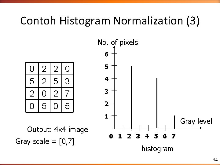 Contoh Histogram Normalization (3) No. of pixels 6 0 5 2 0 2 2