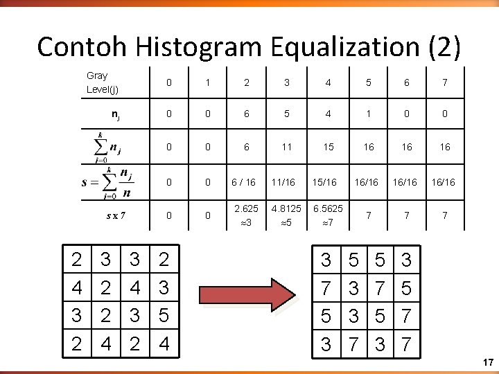 Contoh Histogram Equalization (2) Gray Level(j) 0 1 2 3 4 5 6 7