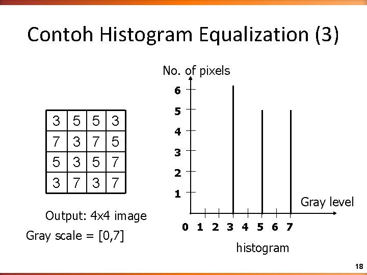 Contoh Histogram Equalization (3) No. of pixels 6 3 7 5 3 3 5