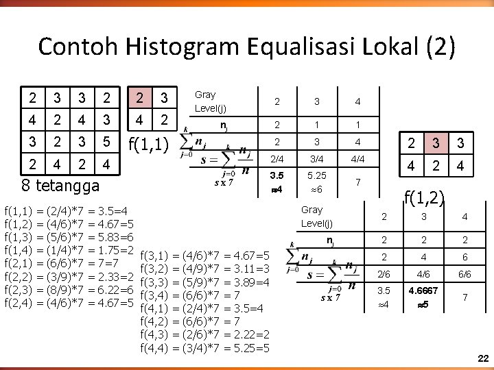 Contoh Histogram Equalisasi Lokal (2) 2 3 3 2 2 3 4 2 4