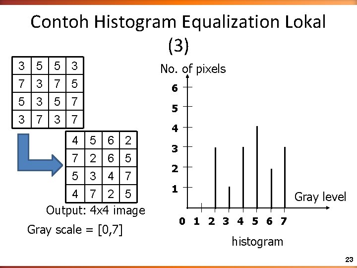 Contoh Histogram Equalization Lokal (3) 3 7 5 3 3 5 7 7 4