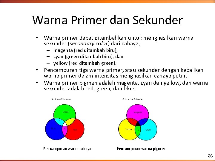 Warna Primer dan Sekunder • Warna primer dapat ditambahkan untuk menghasilkan warna sekunder (secondary