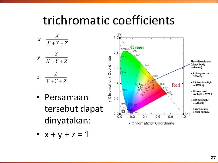 trichromatic coefficients • Persamaan tersebut dapat dinyatakan: • x+y+z=1 37 
