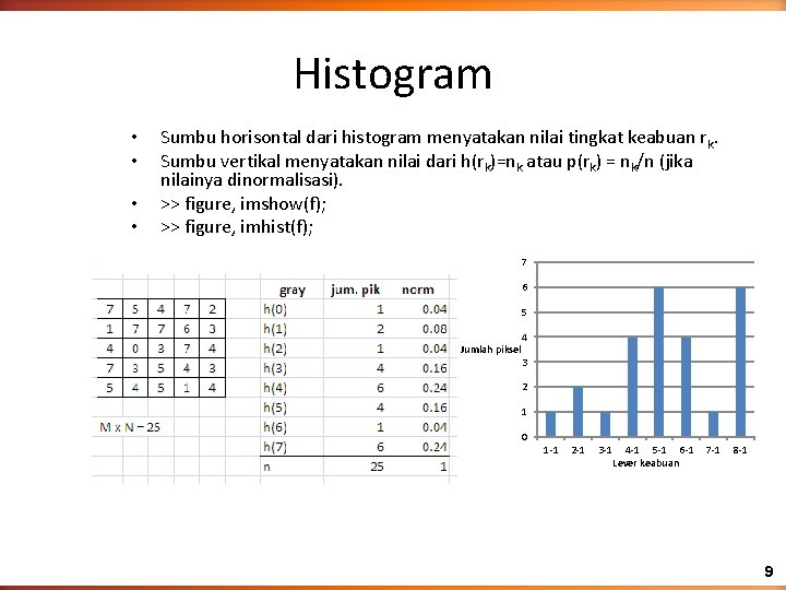 Histogram • • Sumbu horisontal dari histogram menyatakan nilai tingkat keabuan rk. Sumbu vertikal