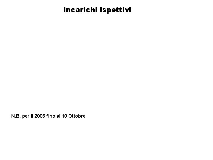 Incarichi ispettivi N. B. per il 2006 fino al 10 Ottobre 