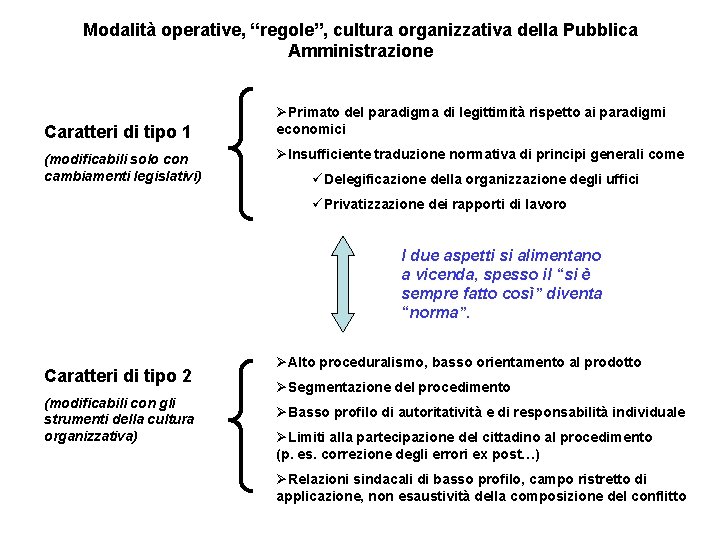 Modalità operative, “regole”, cultura organizzativa della Pubblica Amministrazione Caratteri di tipo 1 (modificabili solo