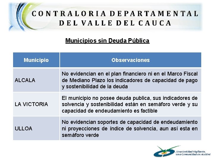  Municipios sin Deuda Pública Municipio Observaciones ALCALA No evidencian en el plan financiero
