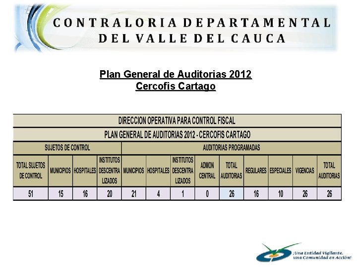 Plan General de Auditorias 2012 Cercofis Cartago 