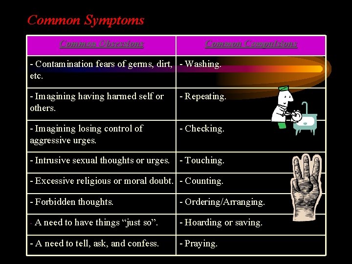 Common Symptoms Common Obsessions Common Compulsions - Contamination fears of germs, dirt, - Washing.