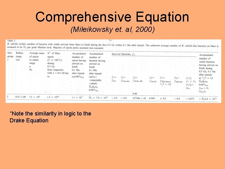 Comprehensive Equation (Mileikowsky et. al, 2000) *Note the similarity in logic to the Drake